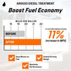 Archoil AR6500 Diesel Treatment (40 oz) Two Pack - Treats 800 Gallons, Diesel Fuel Additive - Lubricity Improver, Injector Cleaner, DPF & Turbo
