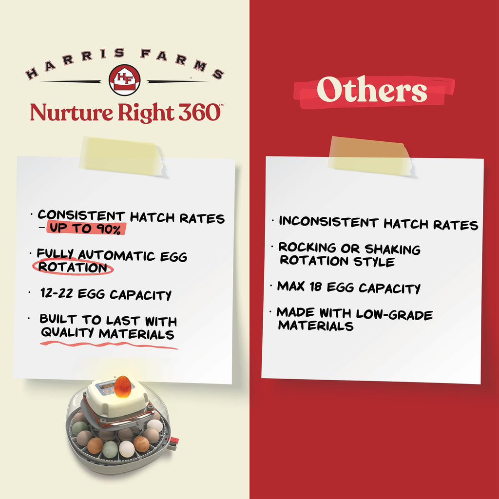 Harris Farms Nurture Right Egg Incubator with Auto Turner, Holds 22 Eggs