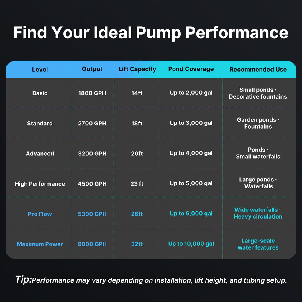 1800 GPH Pond Pump, 100W for Fish Ponds, Fountains & Waterfalls