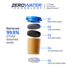 Culligan ZeroWater Replacement Water Filter Removes PFAS 3-Pack​