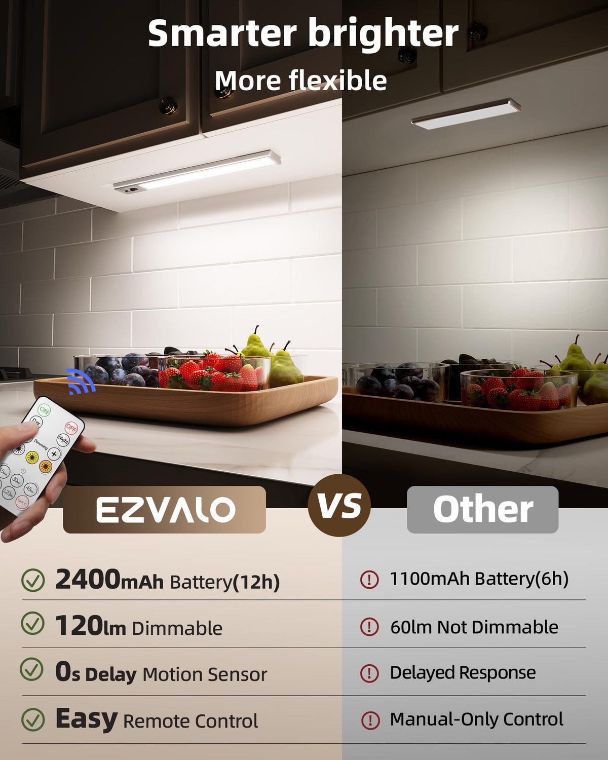 EZVALO 5-Pack 10inch Under Cabinet Lighting, 2400mAh Rechargeable Motion Sensor Light, Magnetic Closet Lights with Dimmable & 3 Color Temps, Wireless