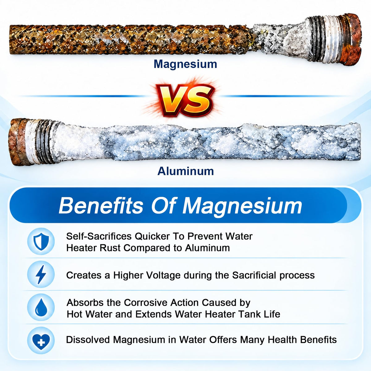 32" Magnesium Anode Rod for Hot Water Heater, 3/4" NPT