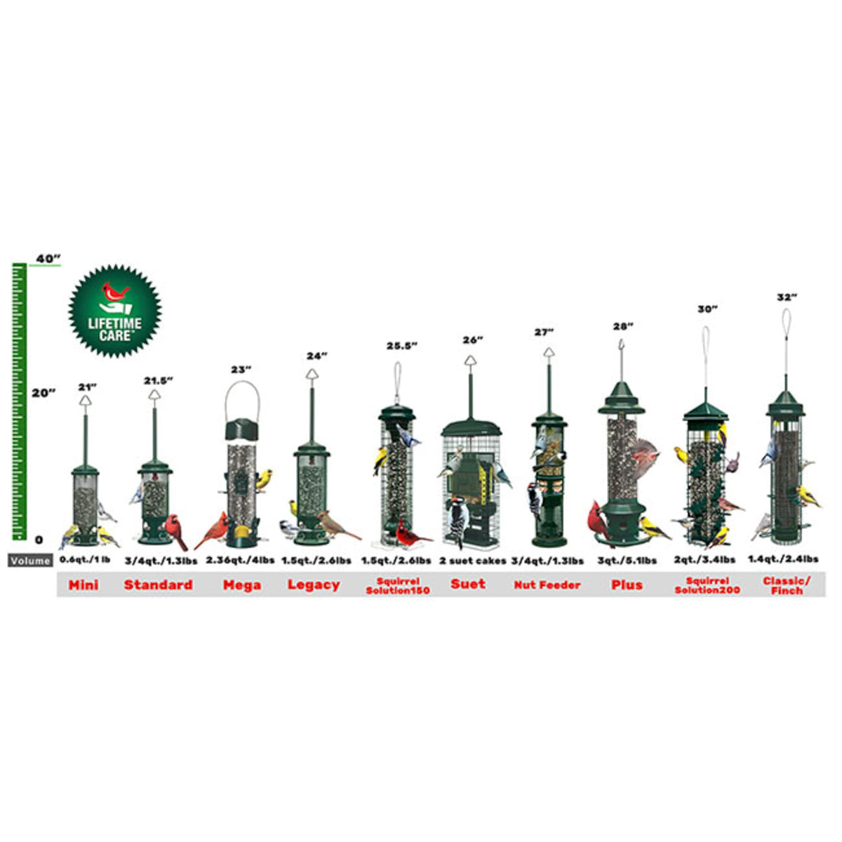 Squirrel Buster Classic Squirrel-proof Bird Feeder w/4 Feeding Ports, 2.4-pound Seed Capacity