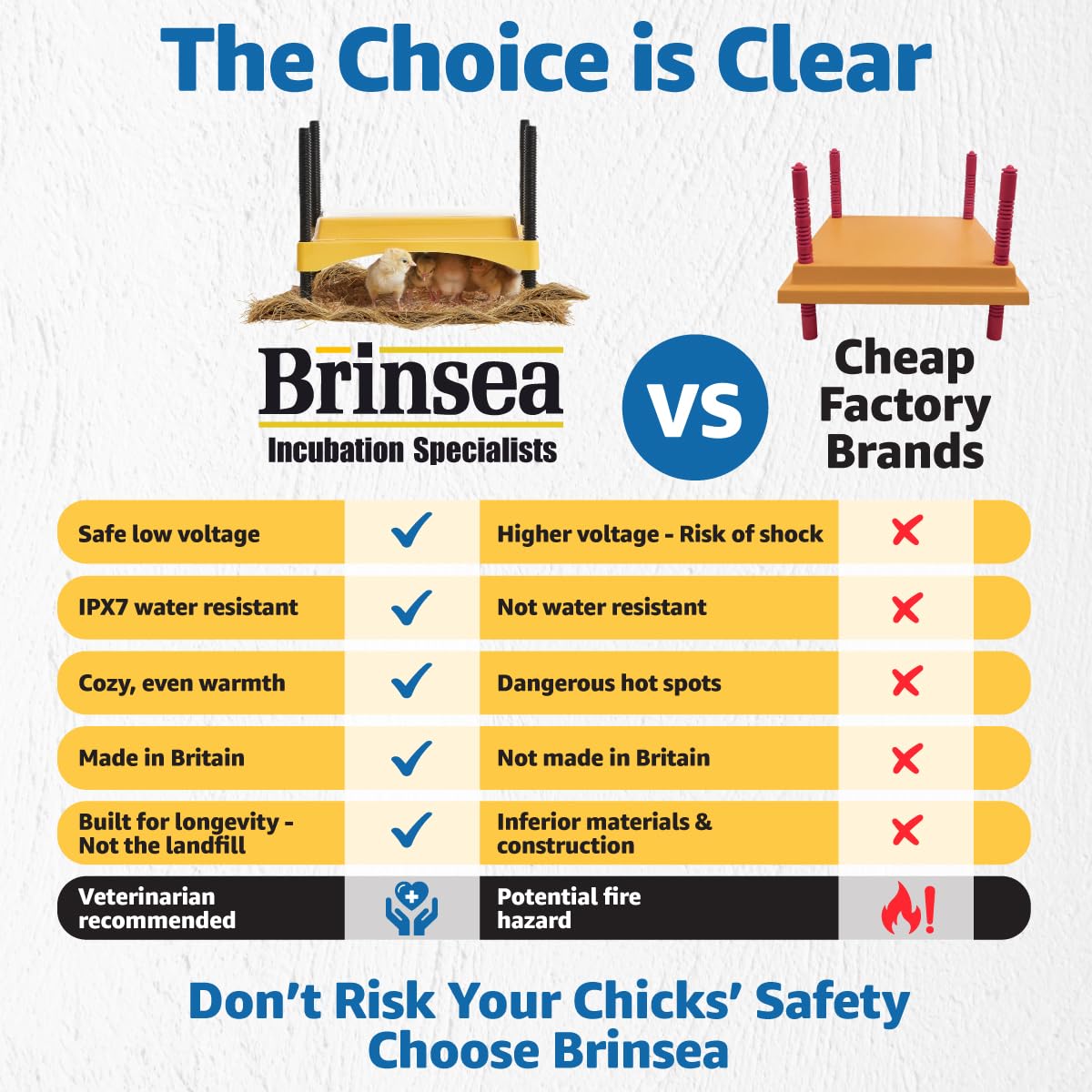 Brinsea Ecoglow Safety 600 Chick or Duckling Brooder, Up to 20 Chicks