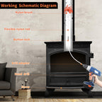 Sealegend 30FT Chimney Sweep Kit Rotary Flexible Cleaning Brush with 9 Rods