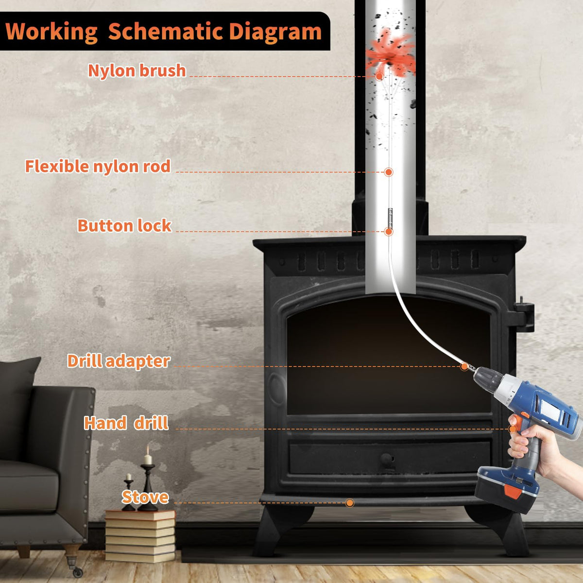 Sealegend 30FT Chimney Sweep Kit Rotary Flexible Cleaning Brush with 9 Rods