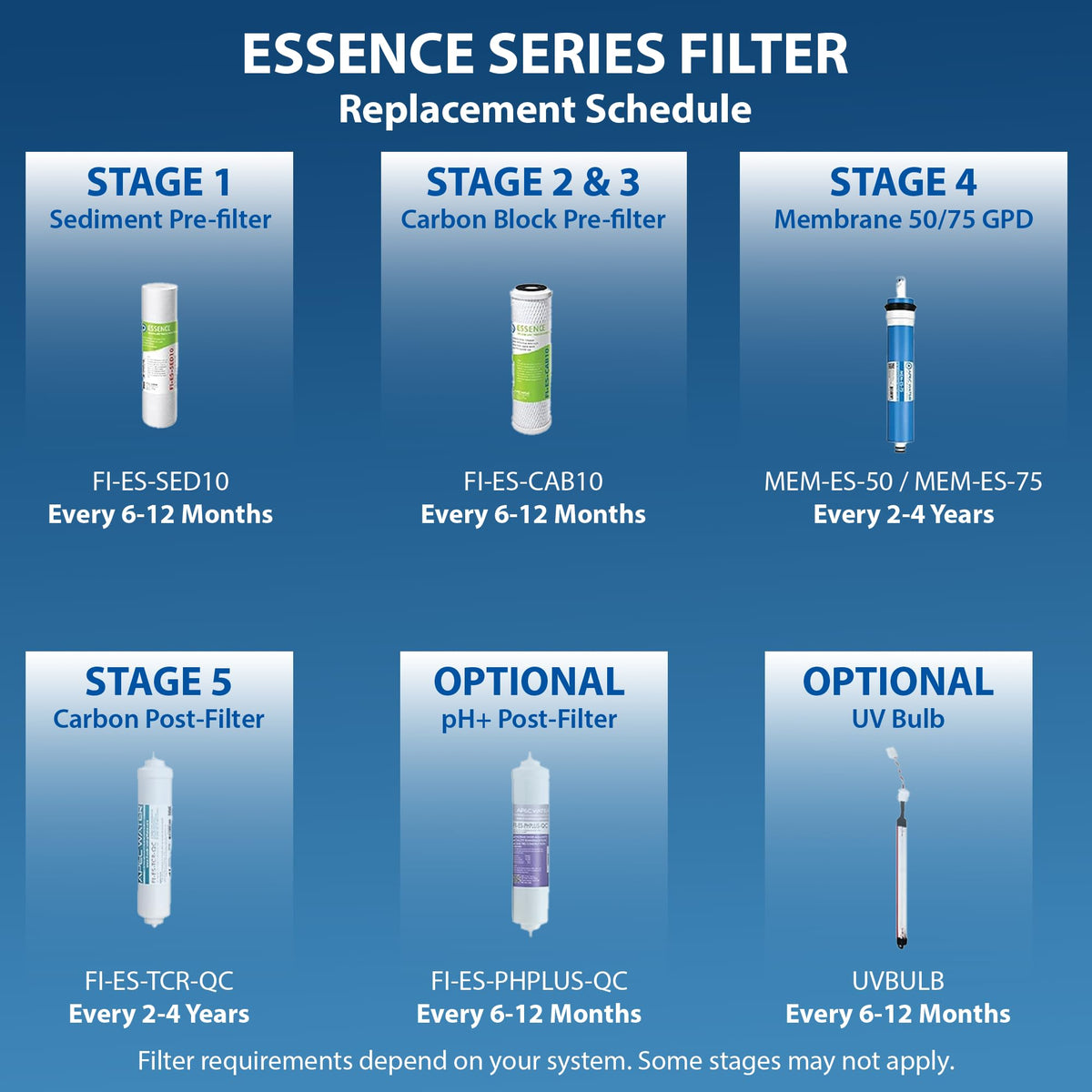 APEC Essence Series 50 GPD Complete Replacement Filter for Undersink System(FILTER-MAX-ES50)