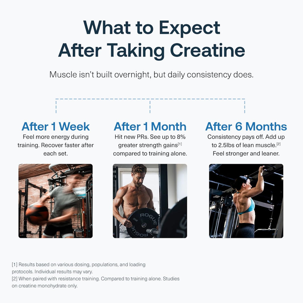 Transparent Labs Creatine HMB - 30 Servings, Unflavored