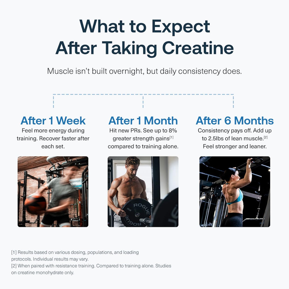 Transparent Labs Creatine HMB - 30 Servings, Unflavored