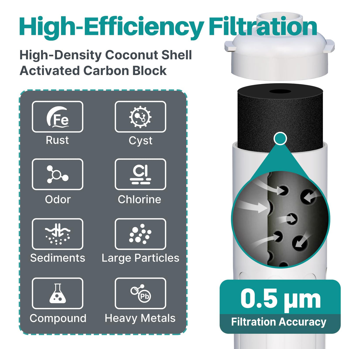 ICEPURE WFC5300A Under Sink Water Filter system, 3 Years or 22000 Gallons Ultra High Life, Replacement for ICEPURE WFS5300A Under Sink Water