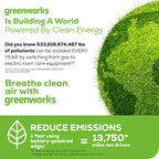 Greenworks Cordless Edger 60V 8 in Brushless With 2.0 Ah Battery And Charger