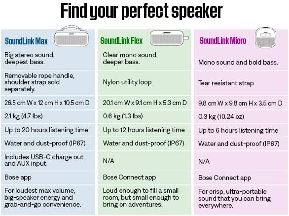 Bose SoundLink Flex Portable Bluetooth Speaker 2nd Gen - SoundLink Flex