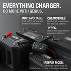 NOCO GENIUS5: 5A 6V/12V Smart Battery Charger, Maintainer and Desulfator