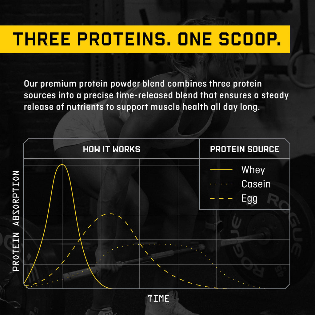 Jocko Fuel Whey Protein Powder, Chocolate Peanut Butter | 25 Servings