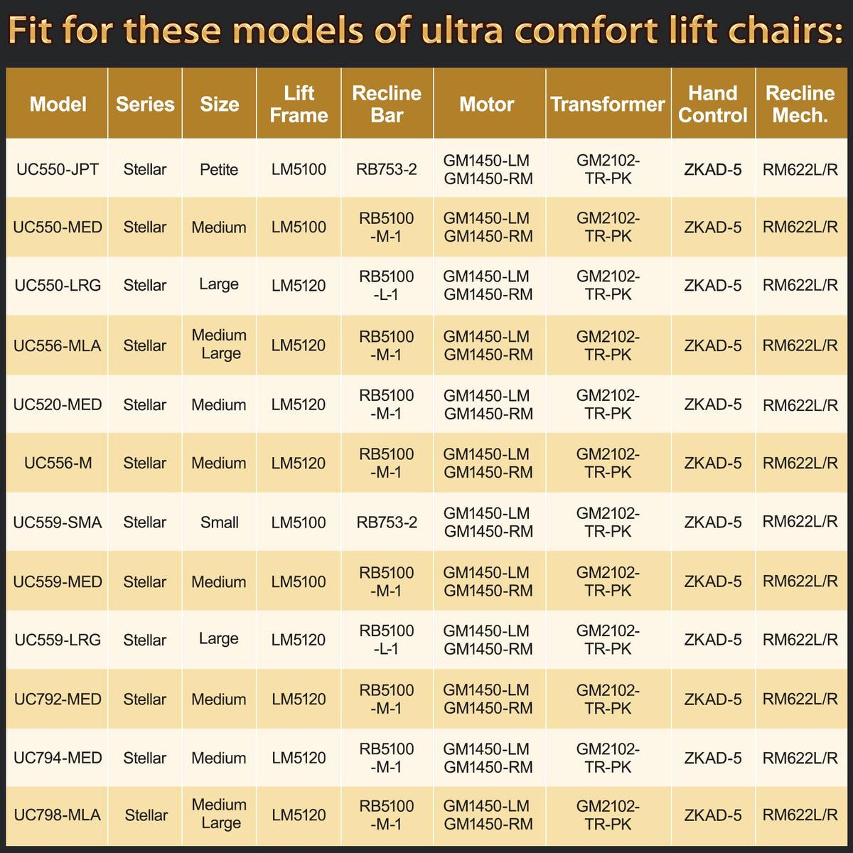 ZKAD-5 5 Pin Lift Chair Remote Only Fit for 2 Motors Golden and Ultra Comfort Chairs with 11 Button(Include SIT or Home, Not Twilight) Remote