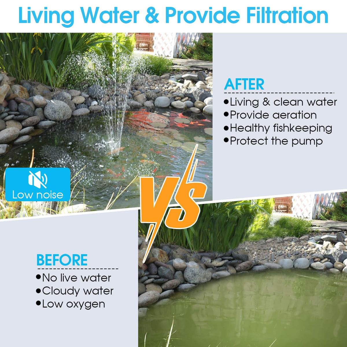 Pond Filter with Pump Fountain Kits, 660GPH Pond Filter with 40W Pond Pump & Fountain Kit, Koi Pond Filters for Outdoor Ponds Clean, Clear, and Add