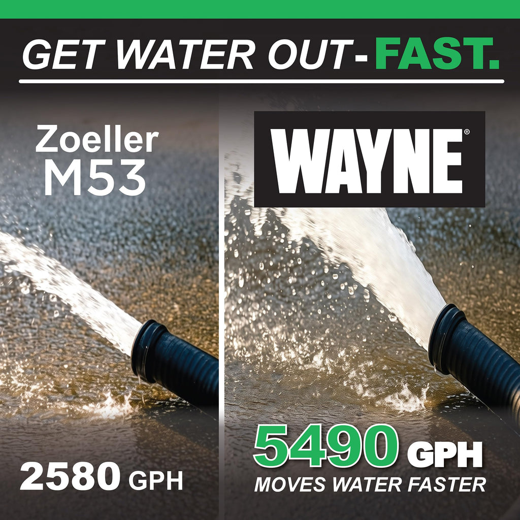 WAYNE CDU980E 3/4 HP Submersible Sump Pump – Cast Iron & Stainless Steel, Vertical Float Switch, 5,490 GPH, 5-Year