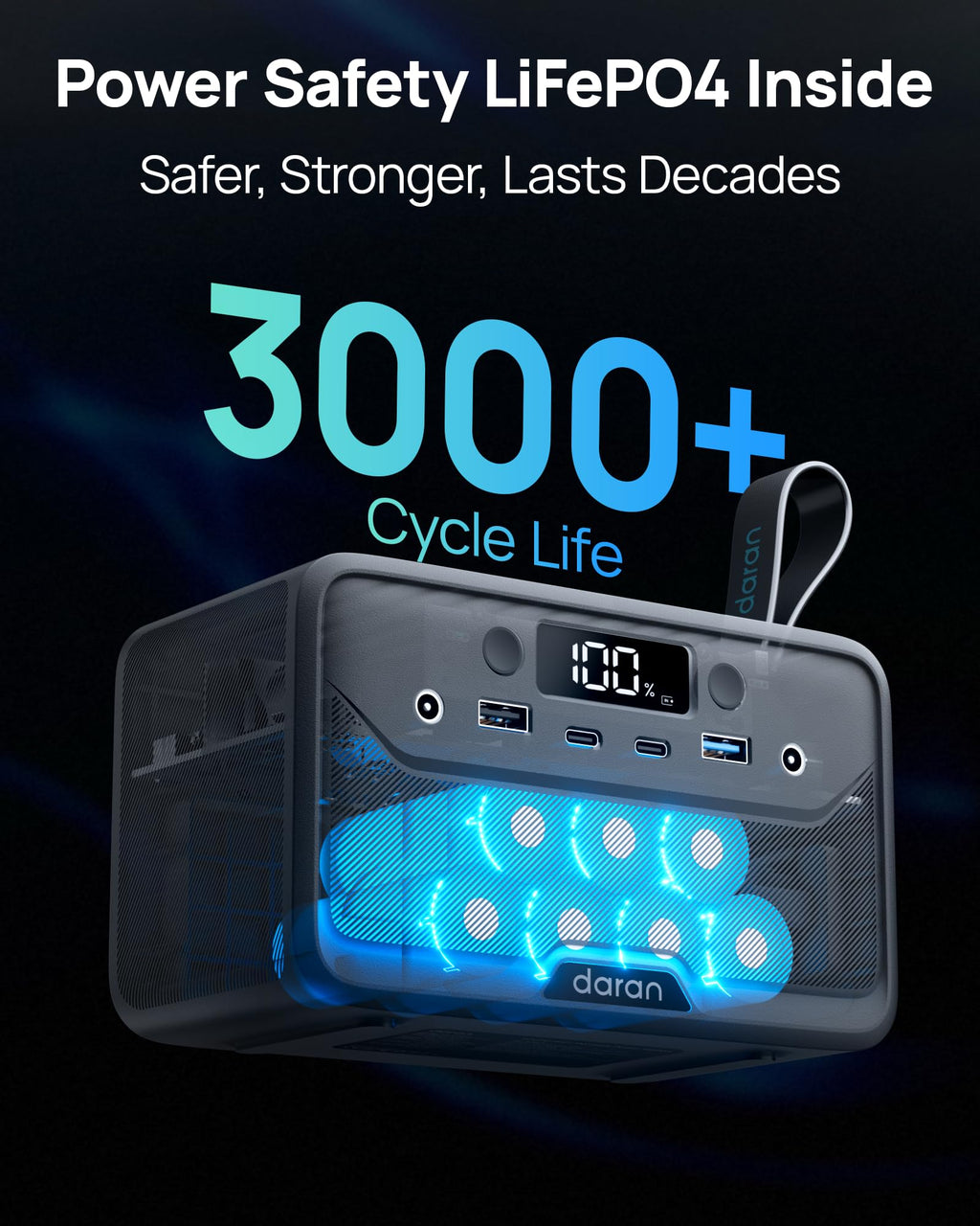 Portable Power Station 89.6Wh Two-Way Fast Charging with AC 100W(200W Peak)