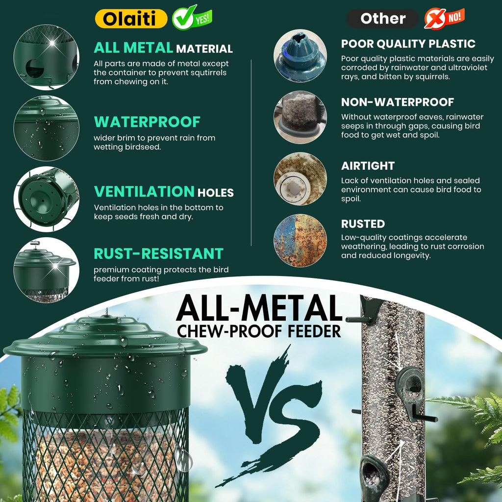 Metal Squirrel Proof Bird Feeder for Outdoors Hanging,Weight Activated,3 LB