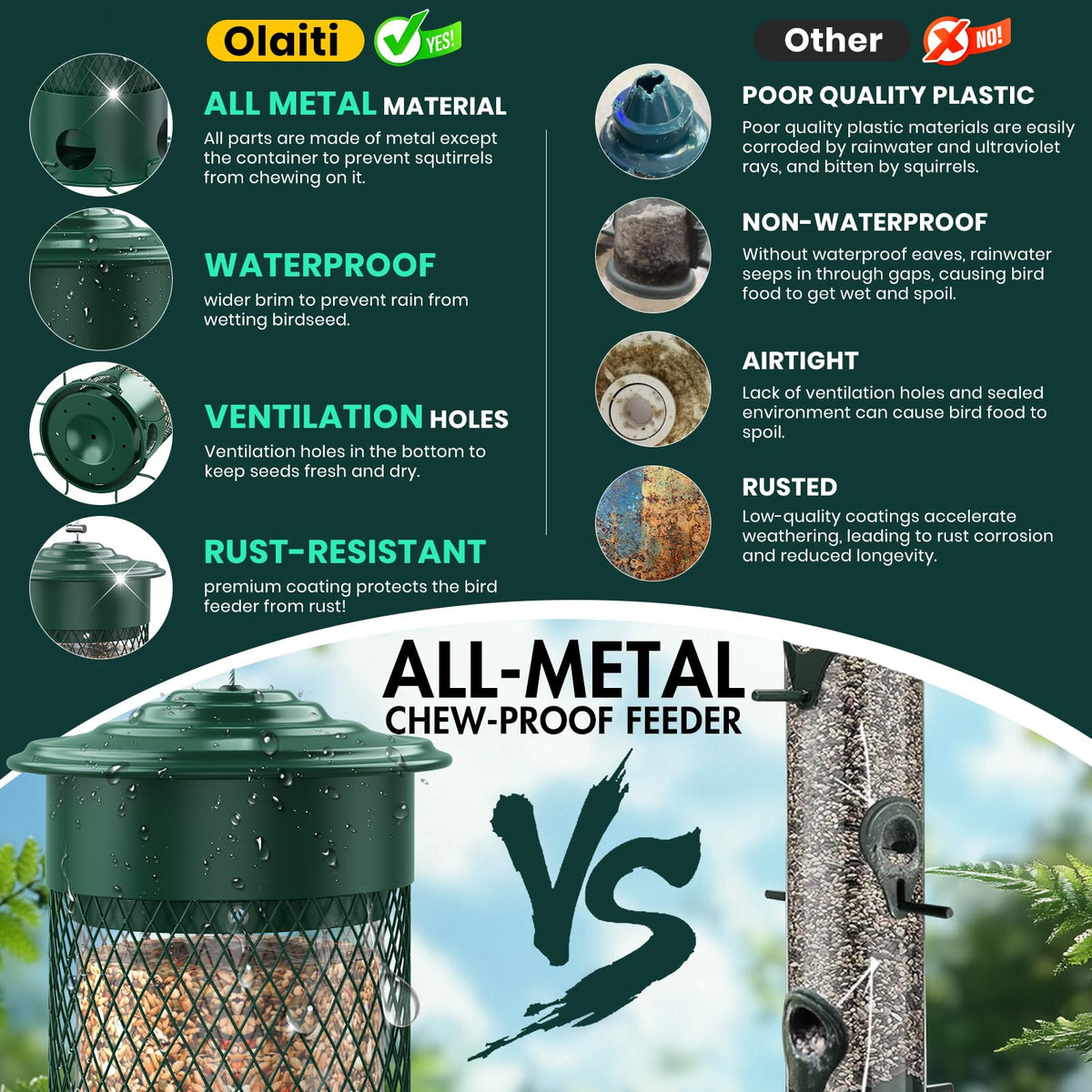 Metal Squirrel Proof Bird Feeder for Outdoors Hanging,Weight Activated,3 LB