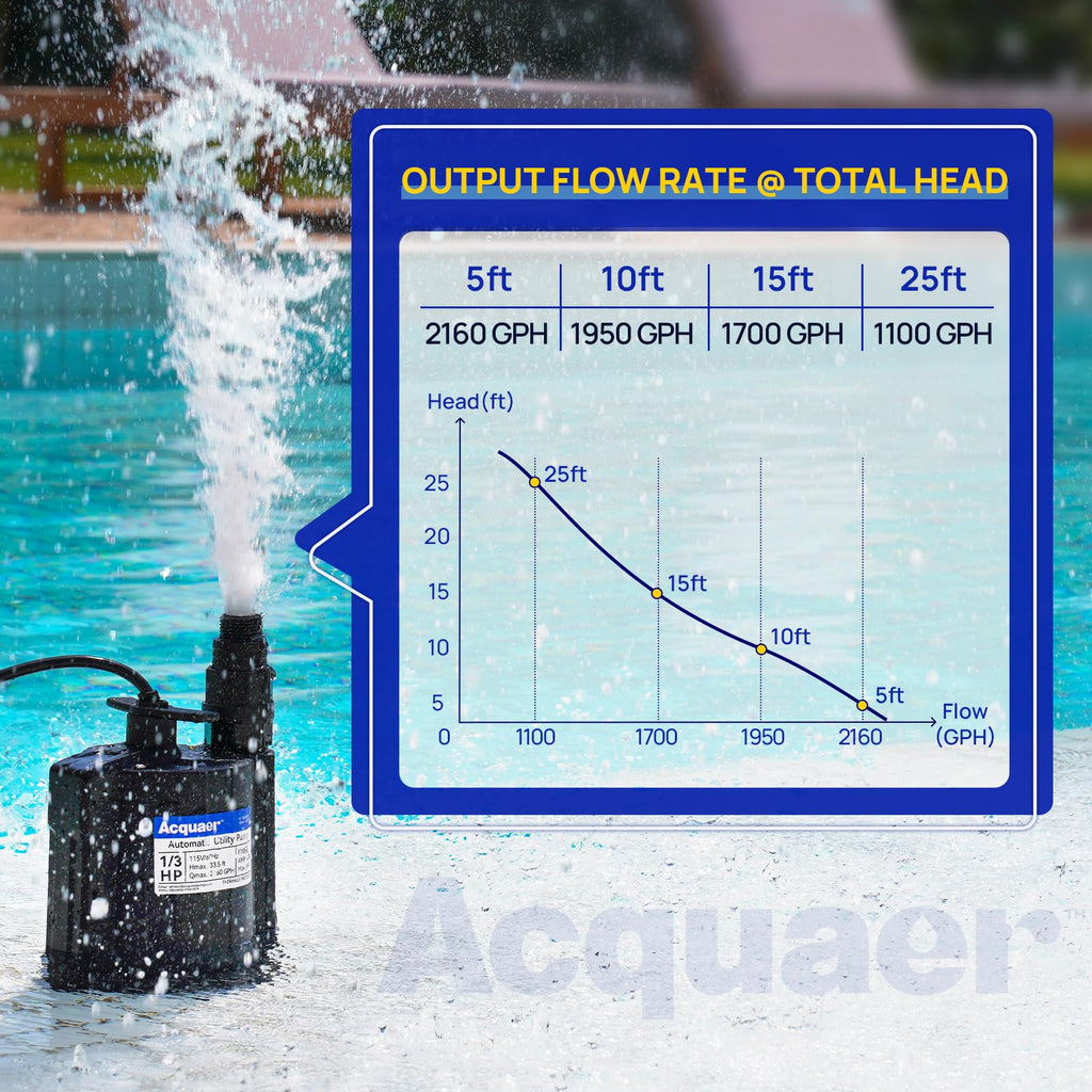 1/3 HP Automatic Submersible Water Pump, 2160 GPH Sump Pump, 115V