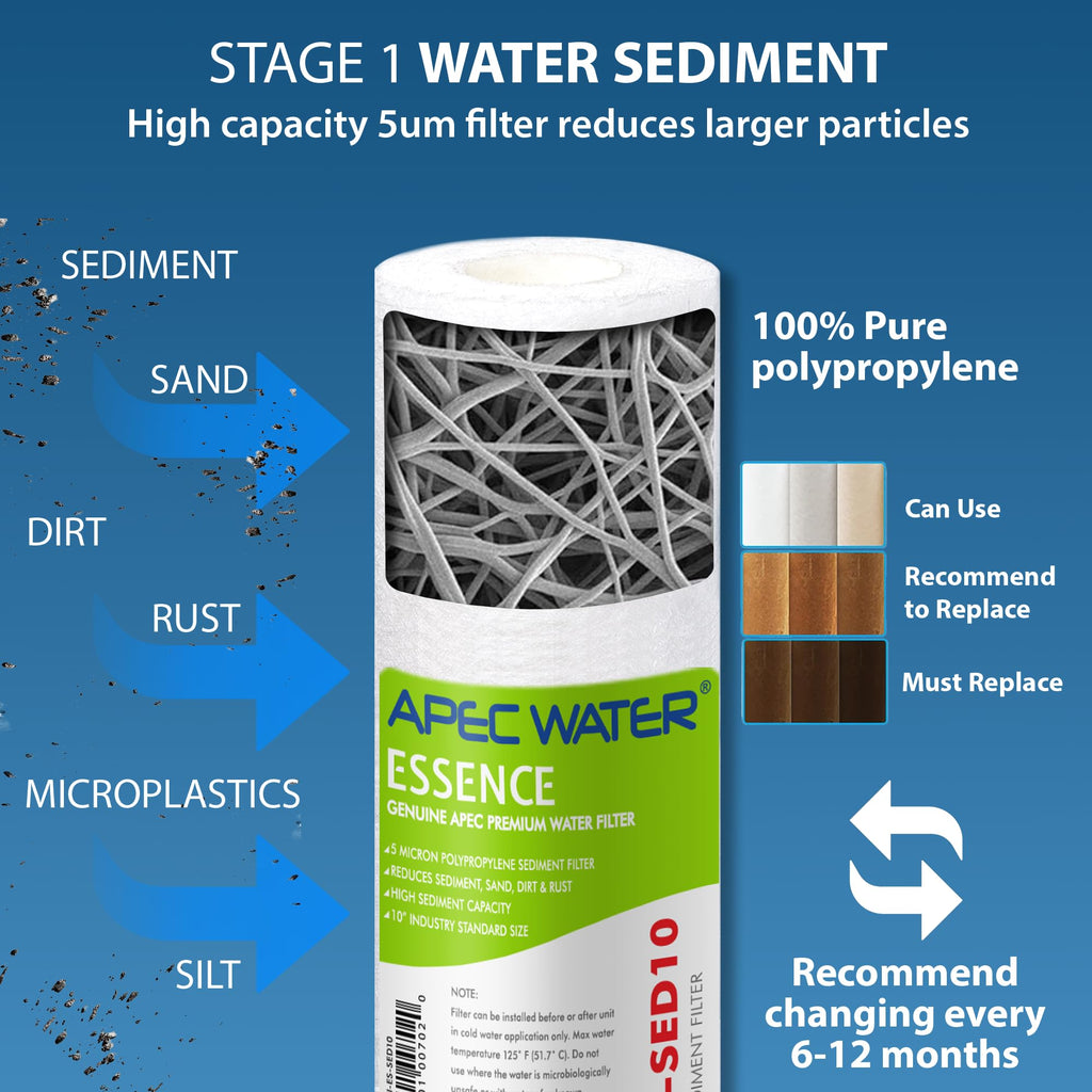 APEC Essence Series 50 GPD Complete Replacement Filter for Undersink System(FILTER-MAX-ES50)