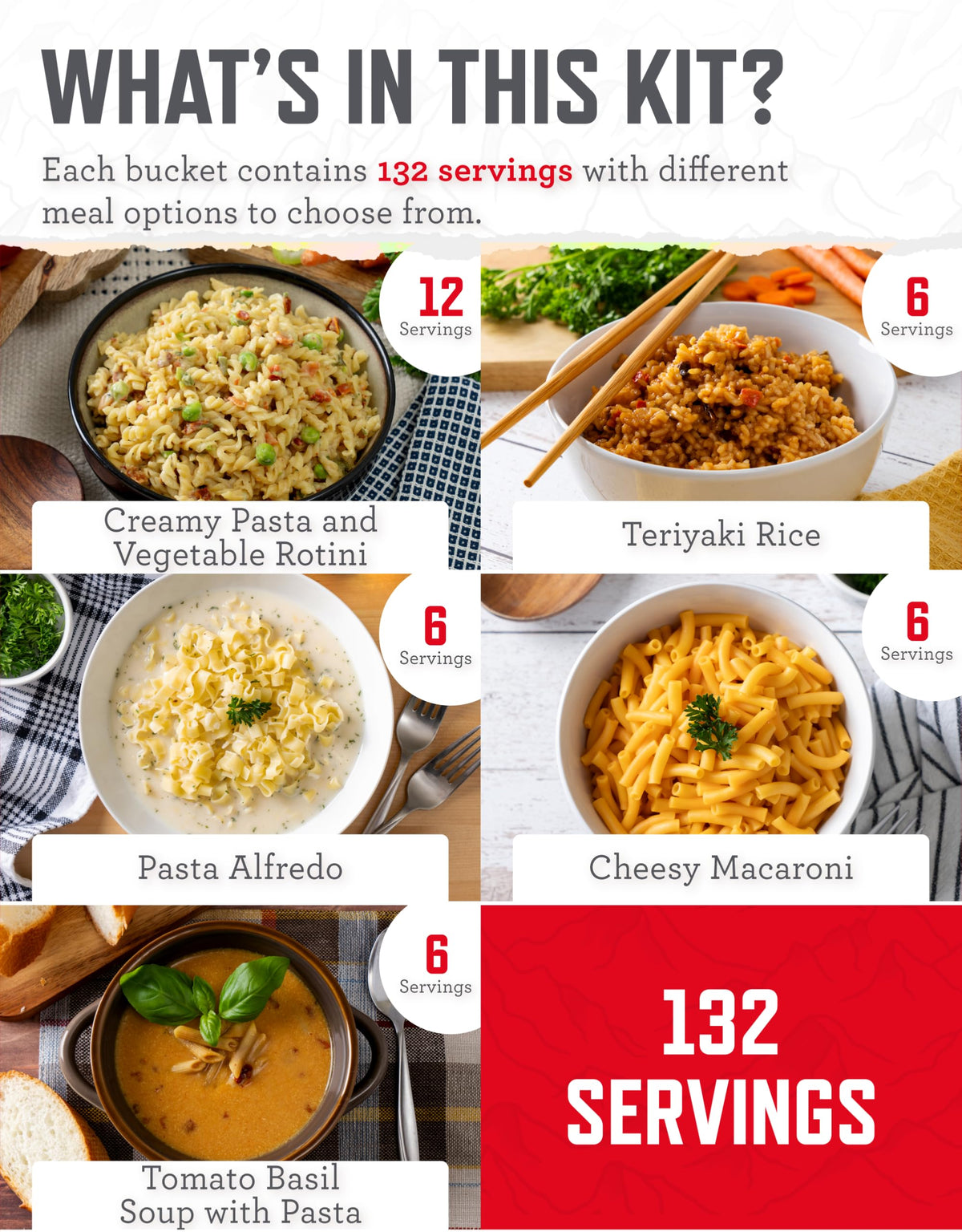 READYWISE Emergency Food Supply Survival Bucket, 132 Servings