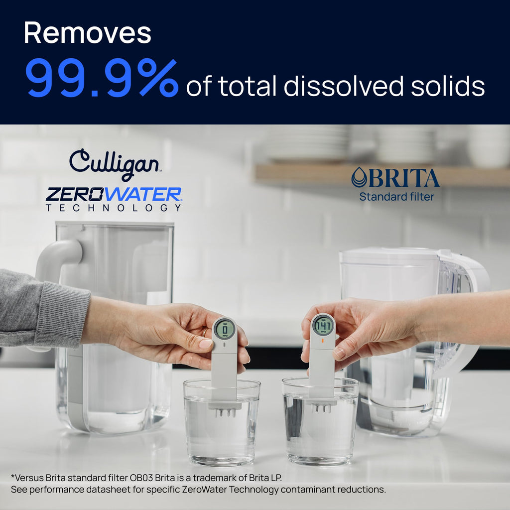 Culligan ZeroWater Replacement Water Filter Removes PFAS 3-Pack​