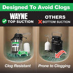 WAYNE CDU980E 3/4 HP Submersible Sump Pump – Cast Iron & Stainless Steel, Vertical Float Switch, 5,490 GPH, 5-Year