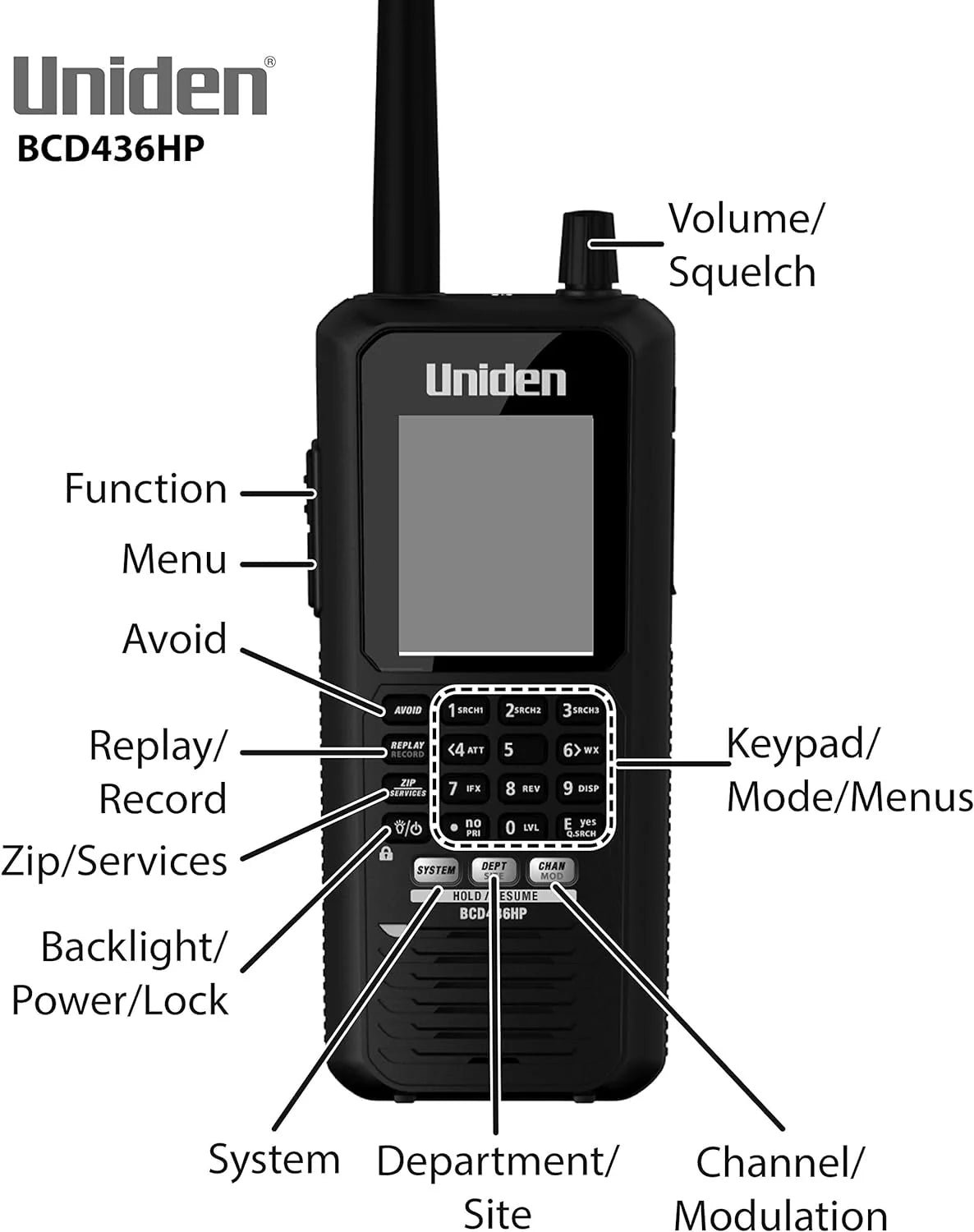 Uniden Digital Handheld Scanner With GPS And Weather Alerts - BCD436HP
