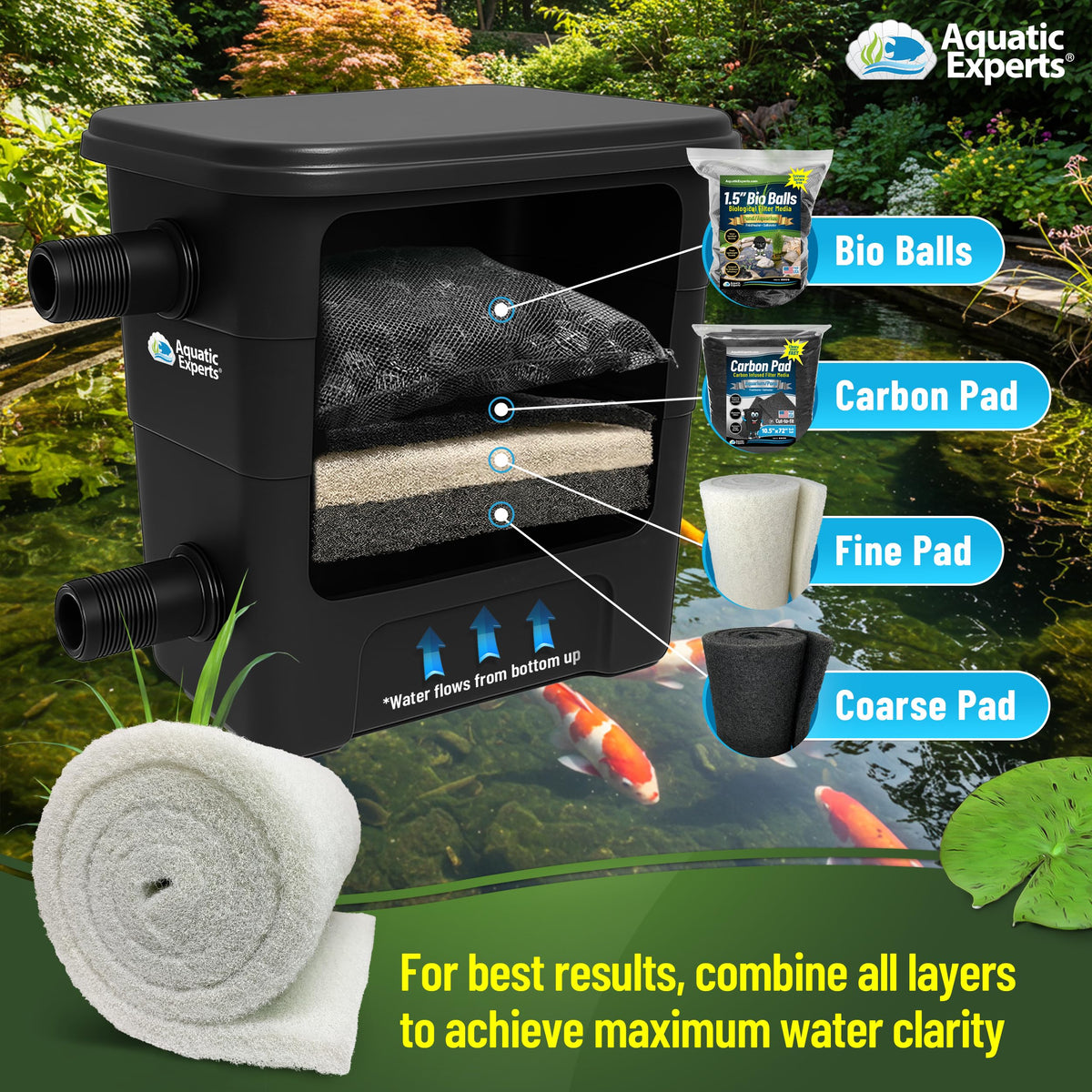 Classic Koi Pond Filter Pad FINE - White Bulk Roll Pond Filter Media, Ultra-Durable Pond Filters for Outdoor Ponds, Reusable Fish Pond Filter