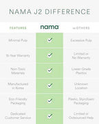 Nama Cold Press Juicer With Self-Feeding Wide Mouth Hopper - J2