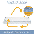 Simmons BeautySleep Kids Extra Firm Crib and Toddler Mattress, GREENGUARD Gold Certified, Sustainable Fiber Core, Waterproof, White/Blue