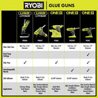 RYOBI 18V ONE+ Glue Gun Kit