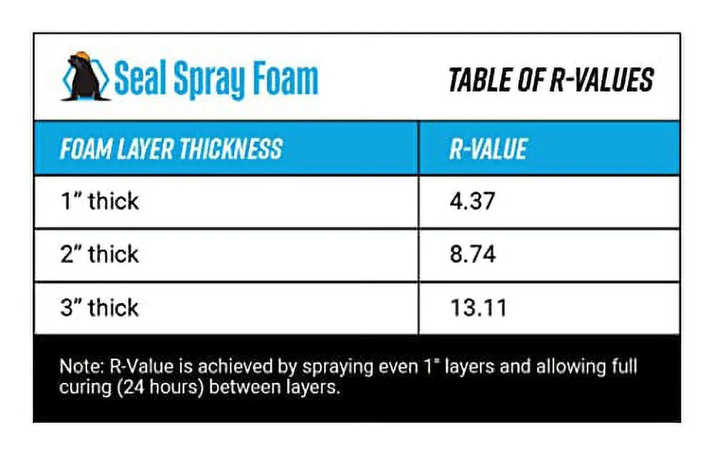 Seal Spray Foam Closed Cell Insulating Foam Can Kit, 200 Board FT, 8 Cans With Angled Gun Applicator And 1 Can Cleaner