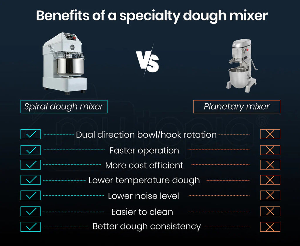 EuroChef Commercial Spiral Dough Mixer, 20L 1500W 8kg - EUC-DMX-5 COKDMXEUCA205