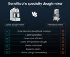 EuroChef Commercial Spiral Dough Mixer, 20L 1500W 8kg - EUC-DMX-5 COKDMXEUCA205