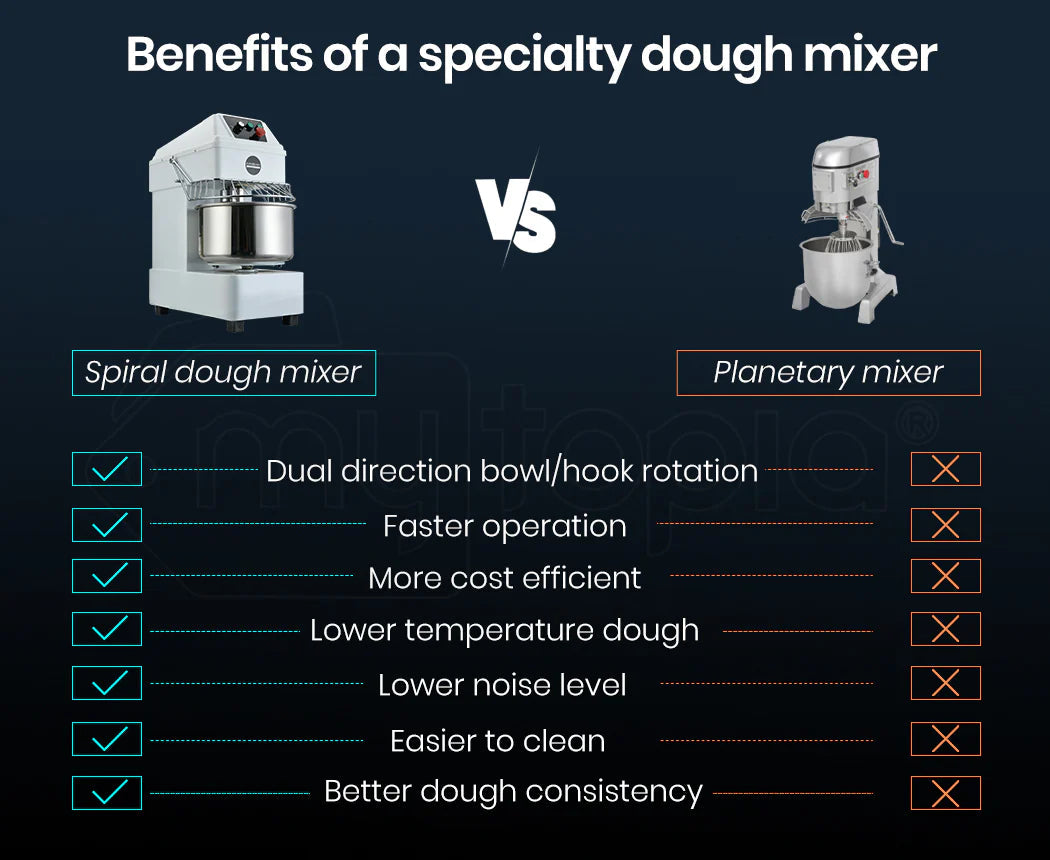 EuroChef Commercial Spiral Dough Mixer, 20L 1500W 8kg - EUC-DMX-5 COKDMXEUCA205