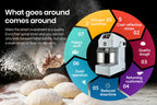 EuroChef Commercial Spiral Dough Mixer, 20L 1500W 8kg - EUC-DMX-5 COKDMXEUCA205